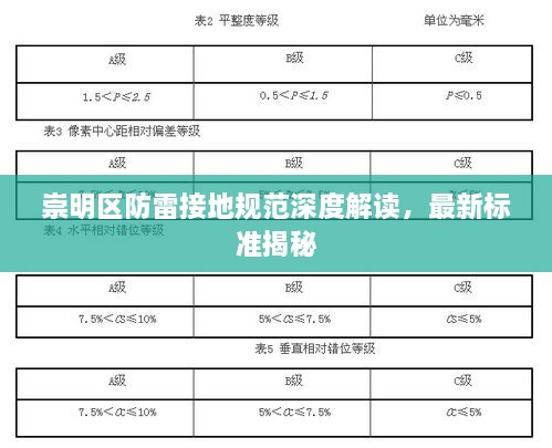 崇明区防雷接地规范深度解读，最新标准揭秘