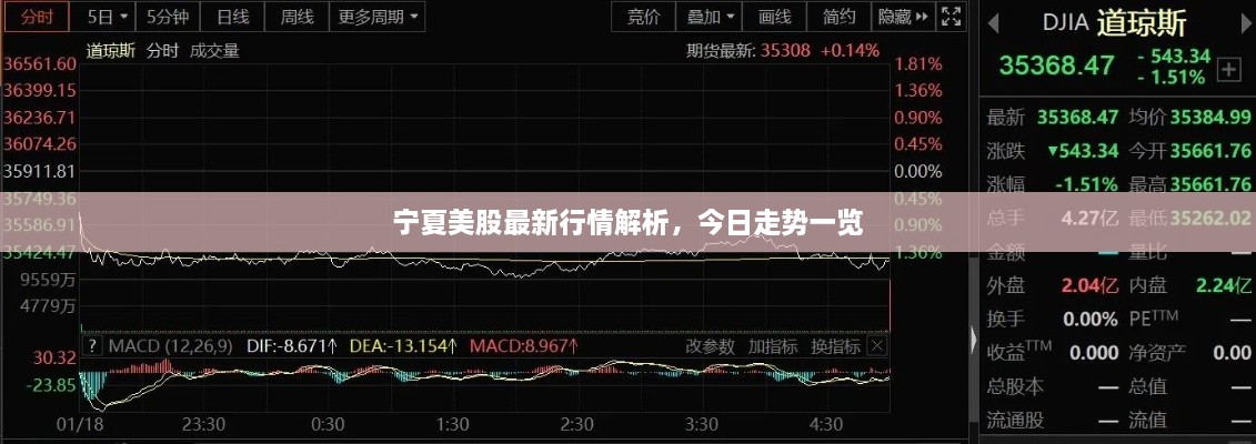 宁夏美股最新行情解析，今日走势一览