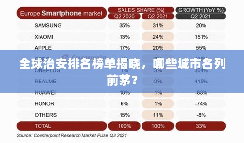 全球治安排名榜单揭晓，哪些城市名列前茅？