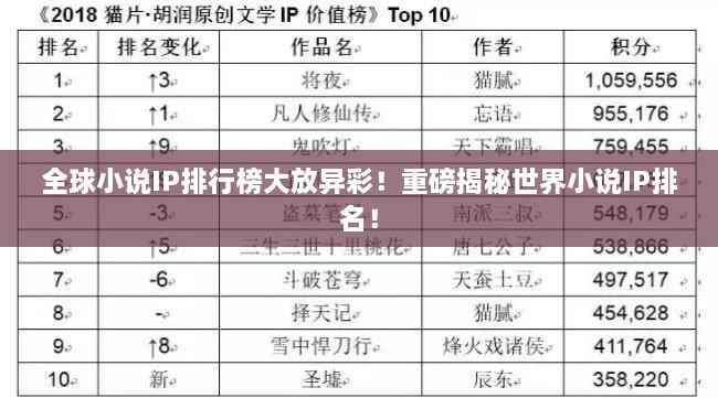 全球小说IP排行榜大放异彩！重磅揭秘世界小说IP排名！