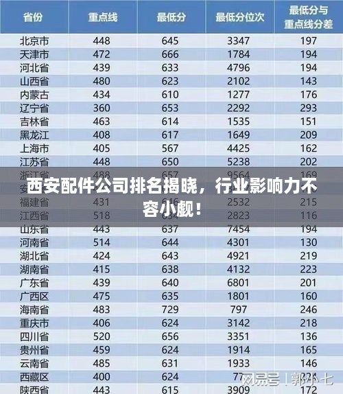 西安配件公司排名揭晓，行业影响力不容小觑！