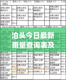 泊头今日最新雨量查询表及气象信息深度解读