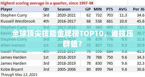 全球顶尖技能金牌榜TOP10，谁技压群雄？