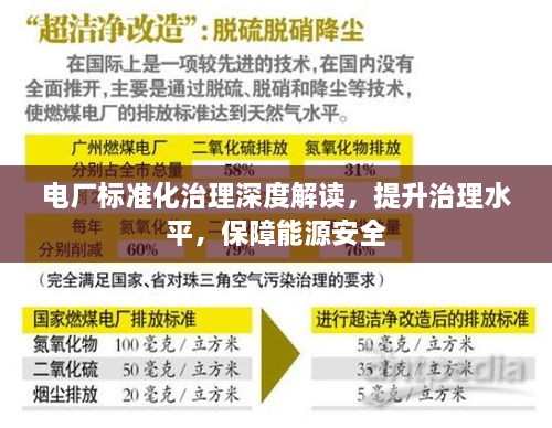电厂标准化治理深度解读，提升治理水平，保障能源安全