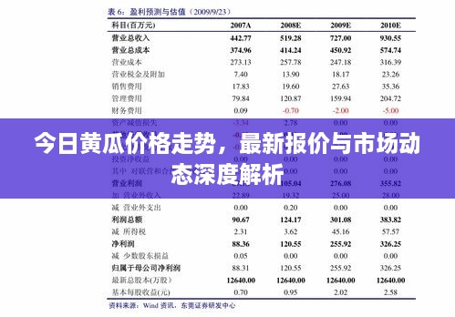 今日黄瓜价格走势，最新报价与市场动态深度解析