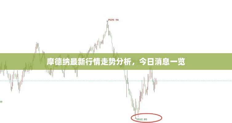 摩德纳最新行情走势分析，今日消息一览