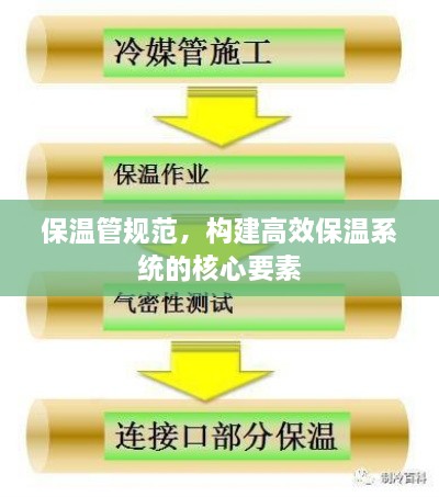 保温管规范，构建高效保温系统的核心要素