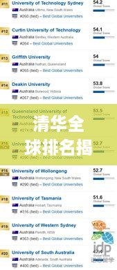 清华全球排名揭秘，中国顶尖学府的全球影响力探究