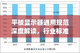 平板显示器通用规范深度解读，行业标准的引领与保障