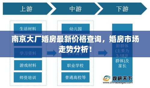 南京大厂婚房最新价格查询，婚房市场走势分析！