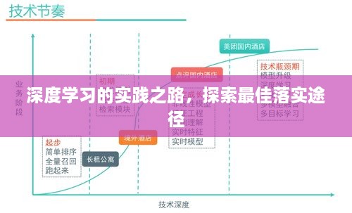 深度学习的实践之路，探索最佳落实途径