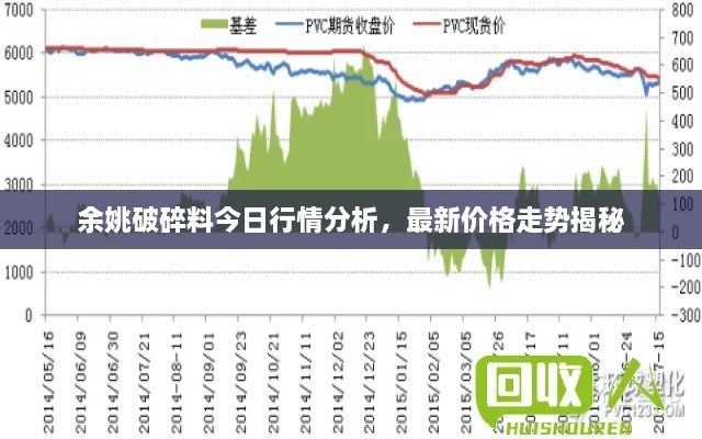 余姚破碎料今日行情分析，最新价格走势揭秘