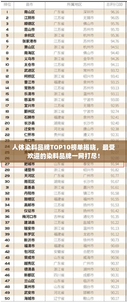 人体染料品牌TOP10榜单揭晓，最受欢迎的染料品牌一网打尽！