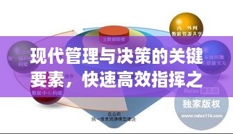 现代管理与决策的关键要素，快速高效指挥之道