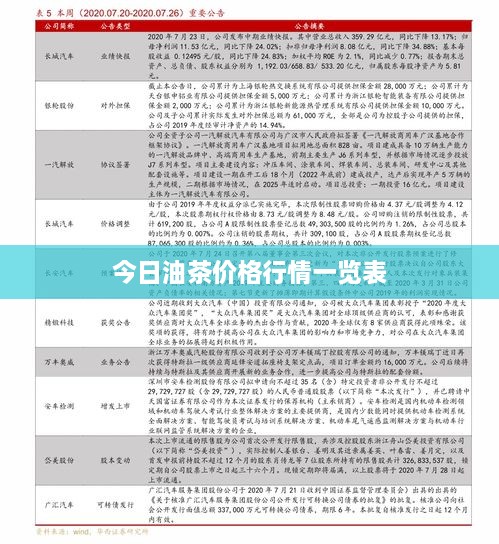 今日油茶价格行情一览表