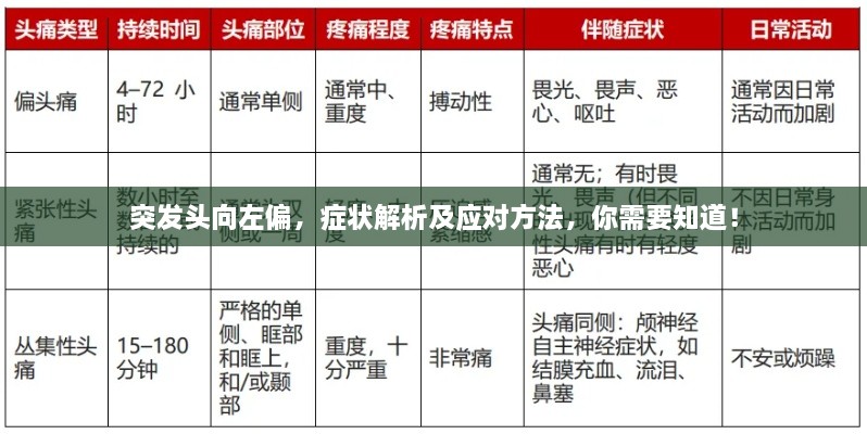 突发头向左偏，症状解析及应对方法，你需要知道！