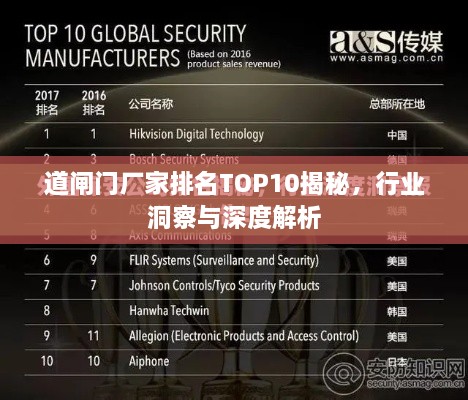 道闸门厂家排名TOP10揭秘，行业洞察与深度解析