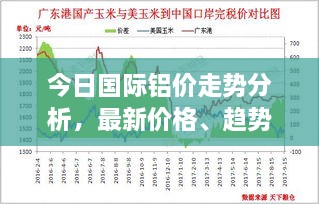 今日国际铝价走势分析，最新价格、趋势预测与未来展望