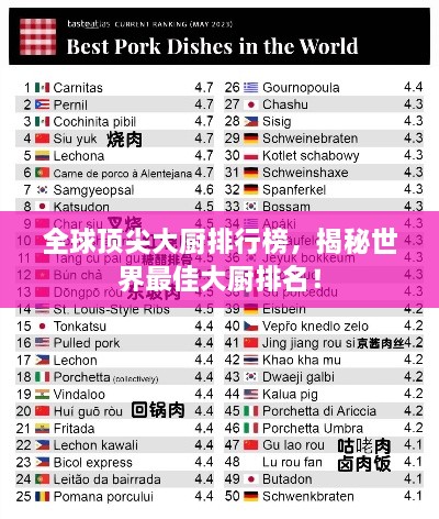 全球顶尖大厨排行榜，揭秘世界最佳大厨排名！