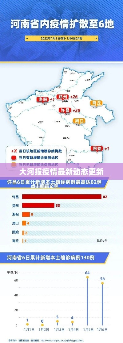 大河报疫情最新动态更新