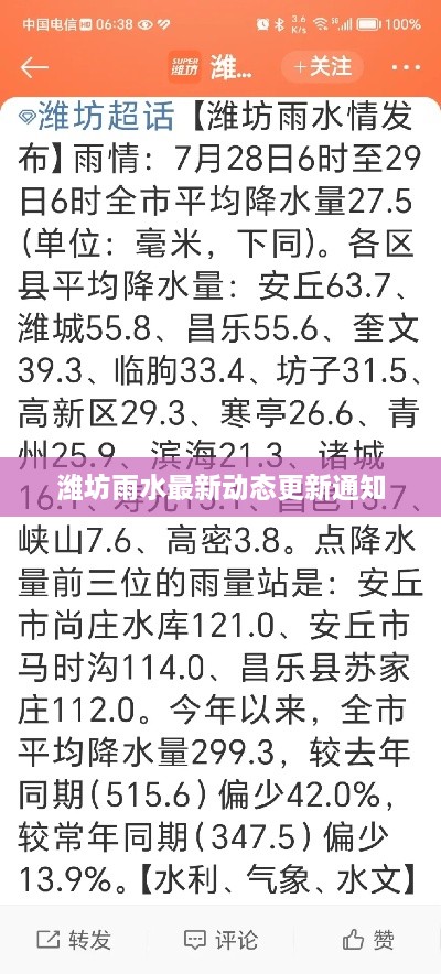 潍坊雨水最新动态更新通知