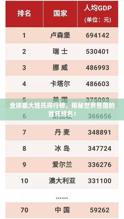 全球最大姓氏排行榜，揭秘世界各国的姓氏排名！