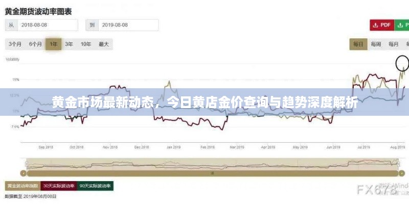 黄金市场最新动态，今日黄店金价查询与趋势深度解析
