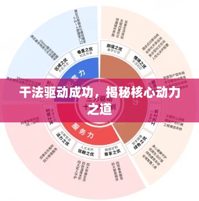 干法驱动成功，揭秘核心动力之道