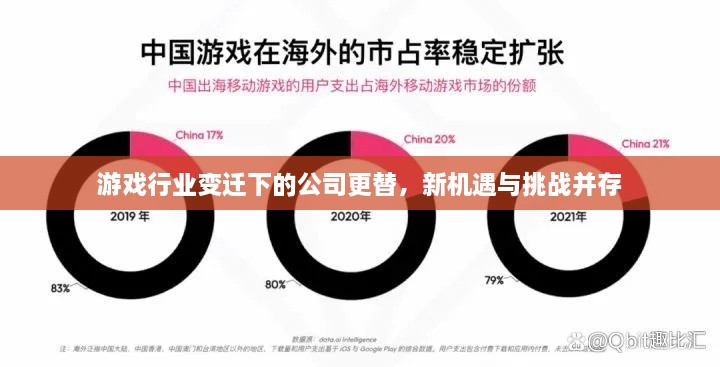 游戏行业变迁下的公司更替，新机遇与挑战并存