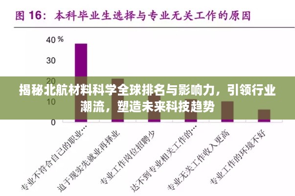 揭秘北航材料科学全球排名与影响力，引领行业潮流，塑造未来科技趋势