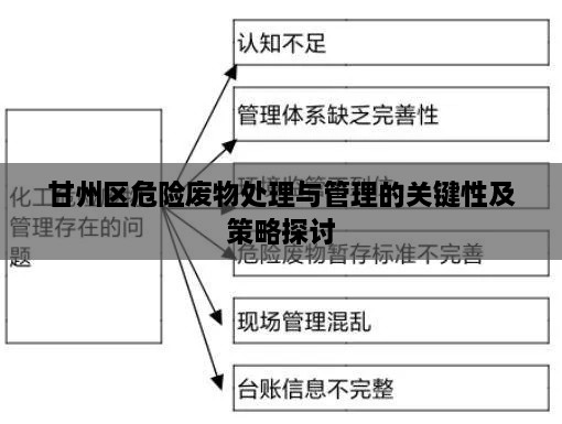 甘州区危险废物处理与管理的关键性及策略探讨