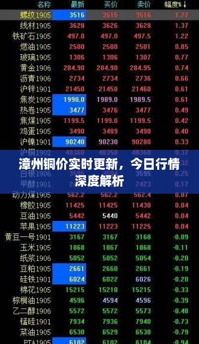 漳州铜价实时更新，今日行情深度解析