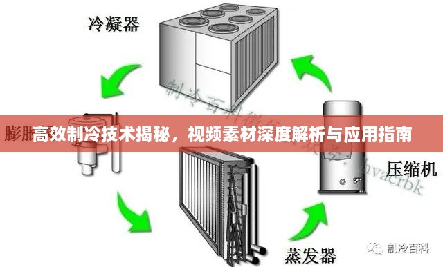 高效制冷技术揭秘，视频素材深度解析与应用指南
