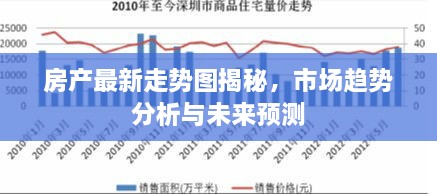房产最新走势图揭秘，市场趋势分析与未来预测