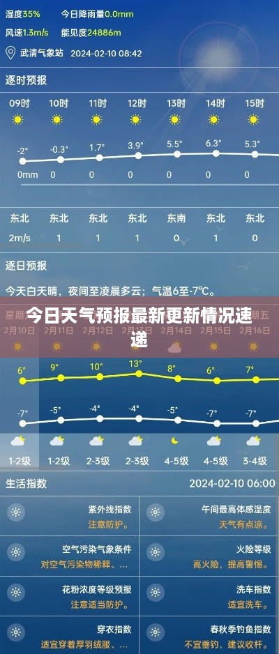今日天气预报最新更新情况速递