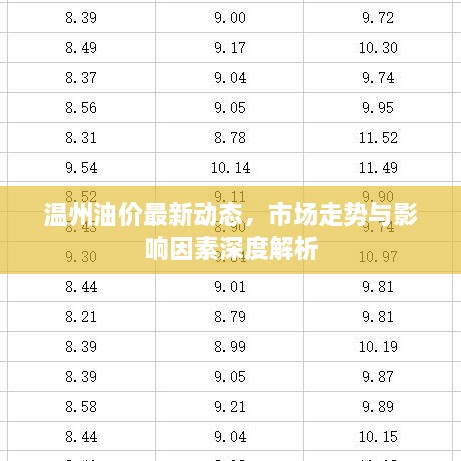温州油价最新动态，市场走势与影响因素深度解析