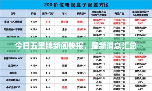 今日五里牌新闻快报，最新消息汇总