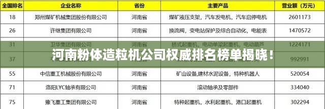 河南粉体造粒机公司权威排名榜单揭晓！