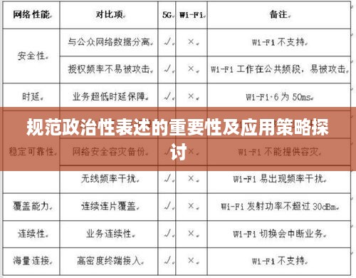 规范政治性表述的重要性及应用策略探讨