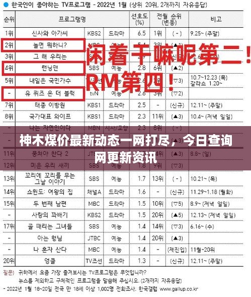 神木煤价最新动态一网打尽，今日查询网更新资讯