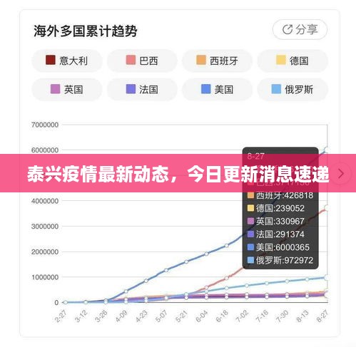 泰兴疫情最新动态，今日更新消息速递