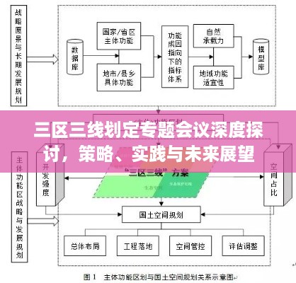 三区三线划定专题会议深度探讨，策略、实践与未来展望