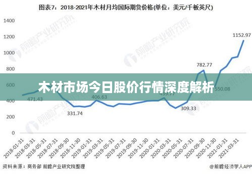 木材市场今日股价行情深度解析