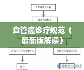 食管癌诊疗规范（最新版解读）