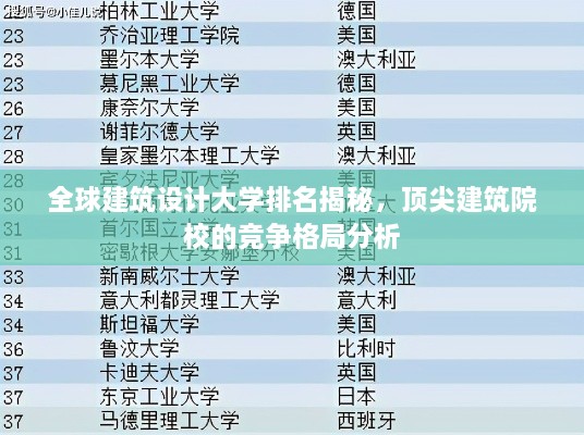 全球建筑设计大学排名揭秘，顶尖建筑院校的竞争格局分析