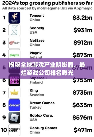 揭秘全球游戏产业阴影面，最烂游戏公司排名曝光