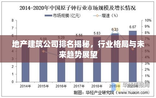 地产建筑公司排名揭秘，行业格局与未来趋势展望