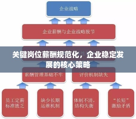 关键岗位薪酬规范化，企业稳定发展的核心策略
