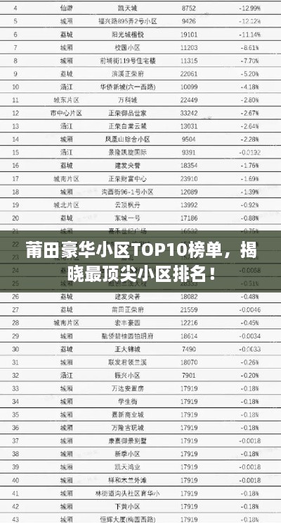 莆田豪华小区TOP10榜单，揭晓最顶尖小区排名！