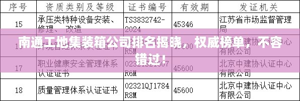 南通工地集装箱公司排名揭晓，权威榜单，不容错过！